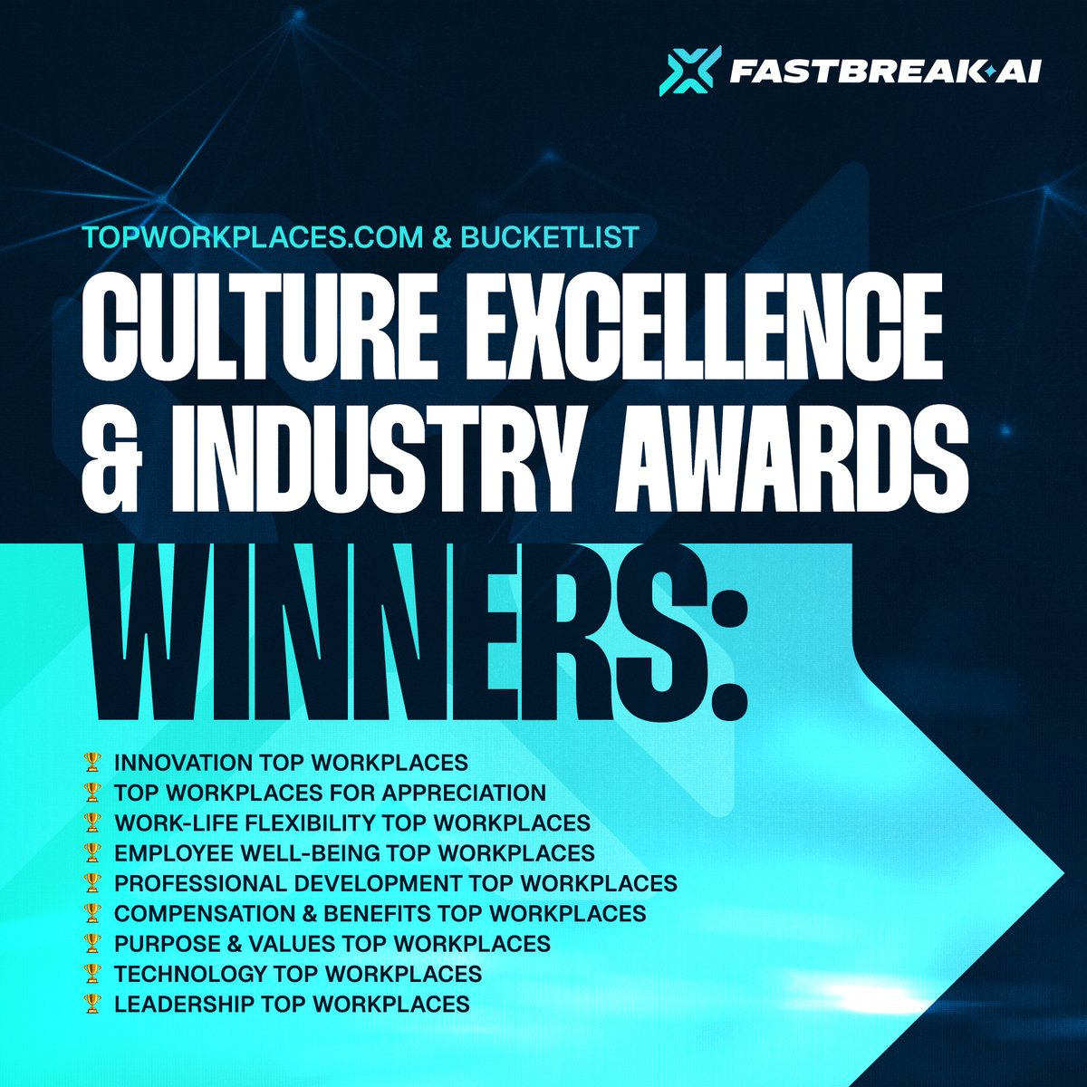 Fastbreakai's tweet photo. To build great sports tech, we first had to focus on a having great place to build it. 🏆 
We are adding 9 Culture Excellence & Industry Awards to our trophy case from Top Workplaces and Bucketlist Rewards and Recognition, including wins for Innovation, Leadership, Employee Well-Being, and Purpose & Values.

Great products start with a great culture, and this recognition says a lot about the people behind the platform.

#CultureExcellence #TopWorkplaces #TeamCulture #SportsOps #WorkplaceCulture #SportsTechnology #Culture #Awards