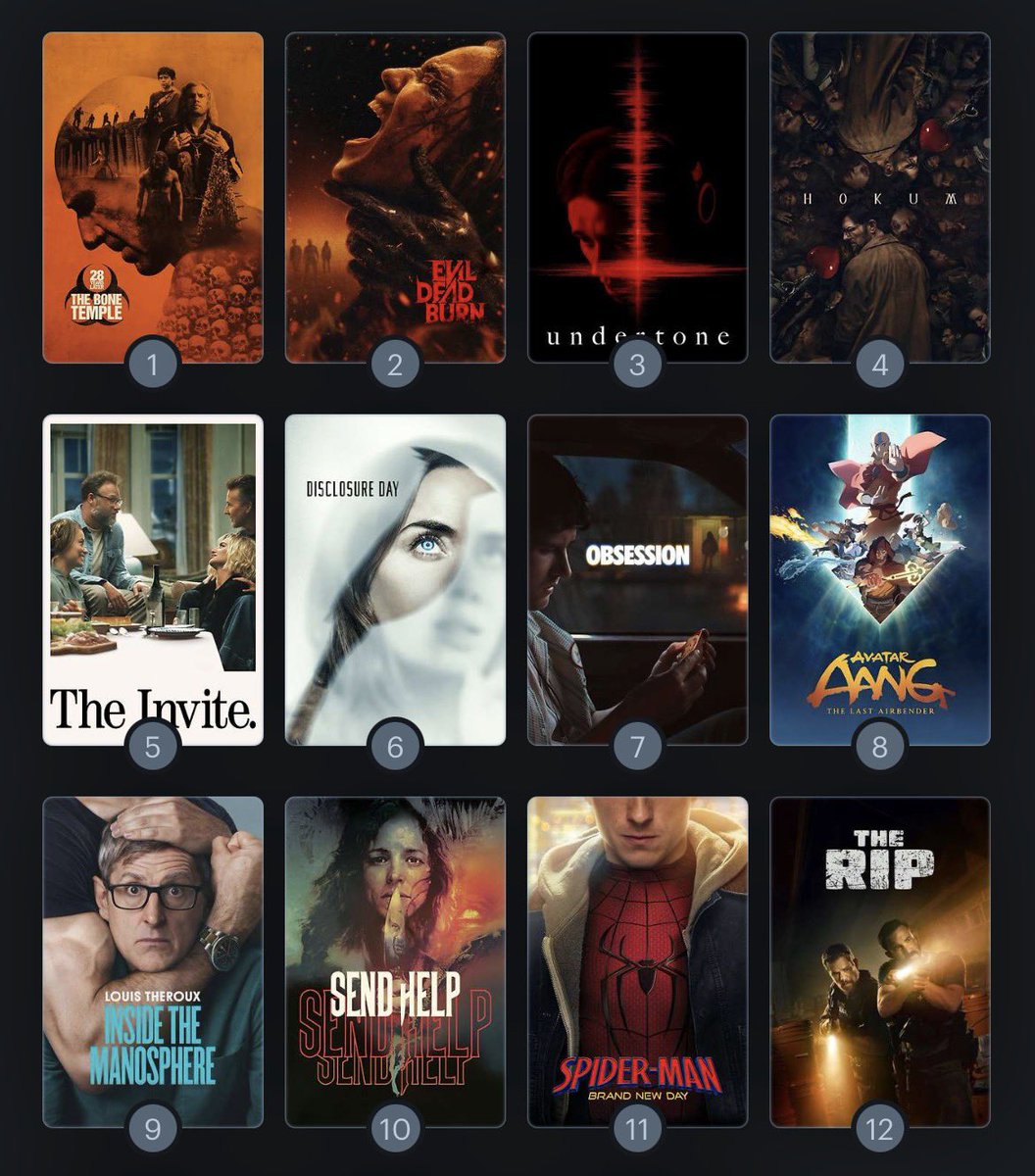 rorywilliams24's tweet photo. Top 12 of 2026 so far (don’t judge me I’ve only seen 15 new releases) https://t.co/kjlYuL2AqQ