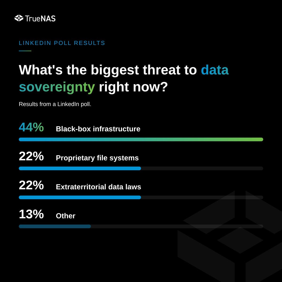 TrueNAS tweet picture