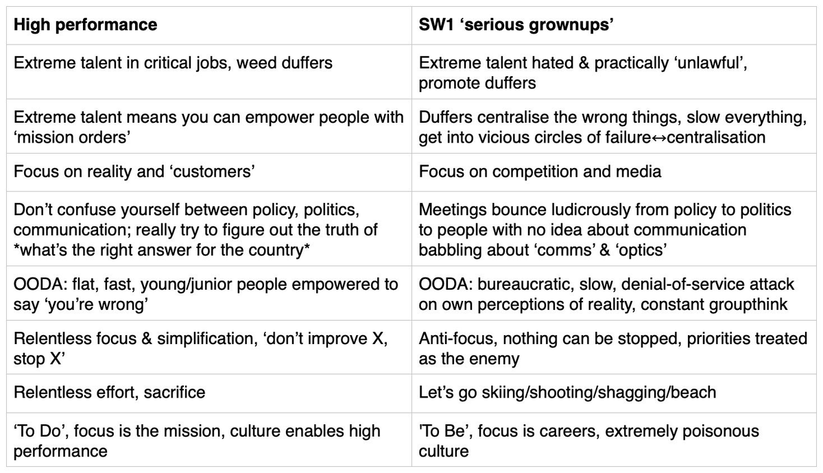ProfHall1955's tweet photo. Dominic Cummings' list of stuff we need to do to get the UK moving. It could have been written by a 12-yr-old David Brent during his first week in the Army Cadets. How do we get rid of these people? https://t.co/PqnvY2R7mO