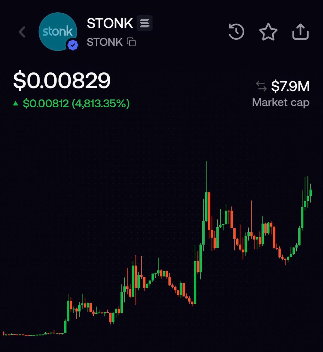 stitchdegen's tweet photo. $STONK still shows no signs of slowing down

But what makes me even more bullish isn't the candle.

It's the team's execution

After following the project for another day, I think there are quite a few updates worth taking another look at

Here are the things that stood out to me the most

+ First, the team just shipped their biggest update so far : the Public Developer API

In my opinion, this is an update that a lot of people are underestimating

Developers can now launch tokens programmatically, access data endpoints, and build directly on StonkFun

A great platform doesn't just attract traders

It also has to attract developers

Opening up the API is a major step if StonkFun wants to become a real ecosystem rather than just another launchpad

+ Second, the flywheel is still working

The latest numbers show :

> Around $52K in daily revenue

> More than $30K allocated to buybacks

> Around 5.4 million $STONK burned

In total so far, the platform has generated around $167K in revenue and nearly $98K in buybacks

Yes, revenue is lower than its previous peak

But that's not what I'm focused on

What matters to me is that the mechanism is still functioning exactly as designed

Volume generates revenue

Revenue funds buybacks

Buybacks continue reducing the circulating supply

That's exactly why I started paying attention to this project in the first place

+ Third, the team's execution speed continues to impress me

While many projects spend their time posting memes or running marketing campaigns after pumping, today's updates included :

> Public Developer API

> Reward distribution improvements

> Better user documentation

> Multiple UX and safety enhancements

> Continued ecosystem integrations

This is exactly the kind of platform token I like to 
follow

Less talk

More building

+ Fourth, the ecosystem continues to expand

TTWO (Take-Two Interactive) has now been added through Backpack

That means the ecosystem continues gaining new assets for users to launch and trade

The original narrative behind StonkFun was "Memecoins x Tokenized Equities"

But at this point, I feel like the project is gradually expanding into much broader use cases instead of stopping there

+ Fifth, attention continues to grow.

One thing I found interesting today is that Raydium has also started interacting with the "Stocks on Solana" narrative

I don't think that means Raydium is backing or promoting $STONK

That would be jumping to conclusions

But when one of Solana's biggest infrastructure protocols starts paying attention to this narrative, I still see it as a positive signal

Many major narratives begin with attention from ecosystem protocols and builders before the capital really starts flowing in

+ So, has my thesis changed?

Not really

If anything, I think it's even stronger than it was yesterday

At first, the market was mostly pricing in the narrative

Now I think it's gradually starting to price in the team's ability to execute as well

I've already taken out my initial investment and I'm letting the profits run

The things I'll continue watching are still the fundamentals :

> Platform revenue

> Whether buybacks remain sustainable

> Whether more projects continue launching on StonkFun

> Whether the ecosystem keeps expanding

> And most importantly, whether the team can maintain this pace of execution

If those fundamentals continue improving, then in my view, $STONK remains one of the most compelling platform-token theses worth following

6GmAFSYs4gk3FDao5FzzySQpPZaWsa4rUJHacpMpUNgx