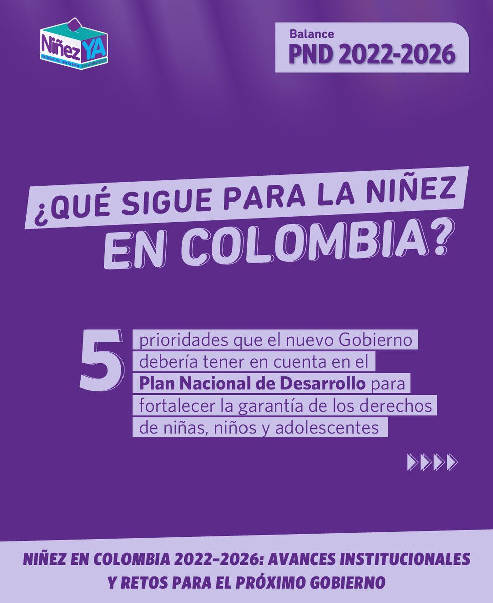Ninez_Ya's tweet photo. ¿Qué debería priorizar el próximo gobierno para fortalecer los derechos de niñas, niños y adolescentes?
A partir del balance del #PND 2022–2026, compartimos cinco prioridades que propone #NiñezYA para orientar el próximo Plan Nacional de Desarrollo🧵⬇️ #NiñezEnPND https://t.co/PoRffLOr9A