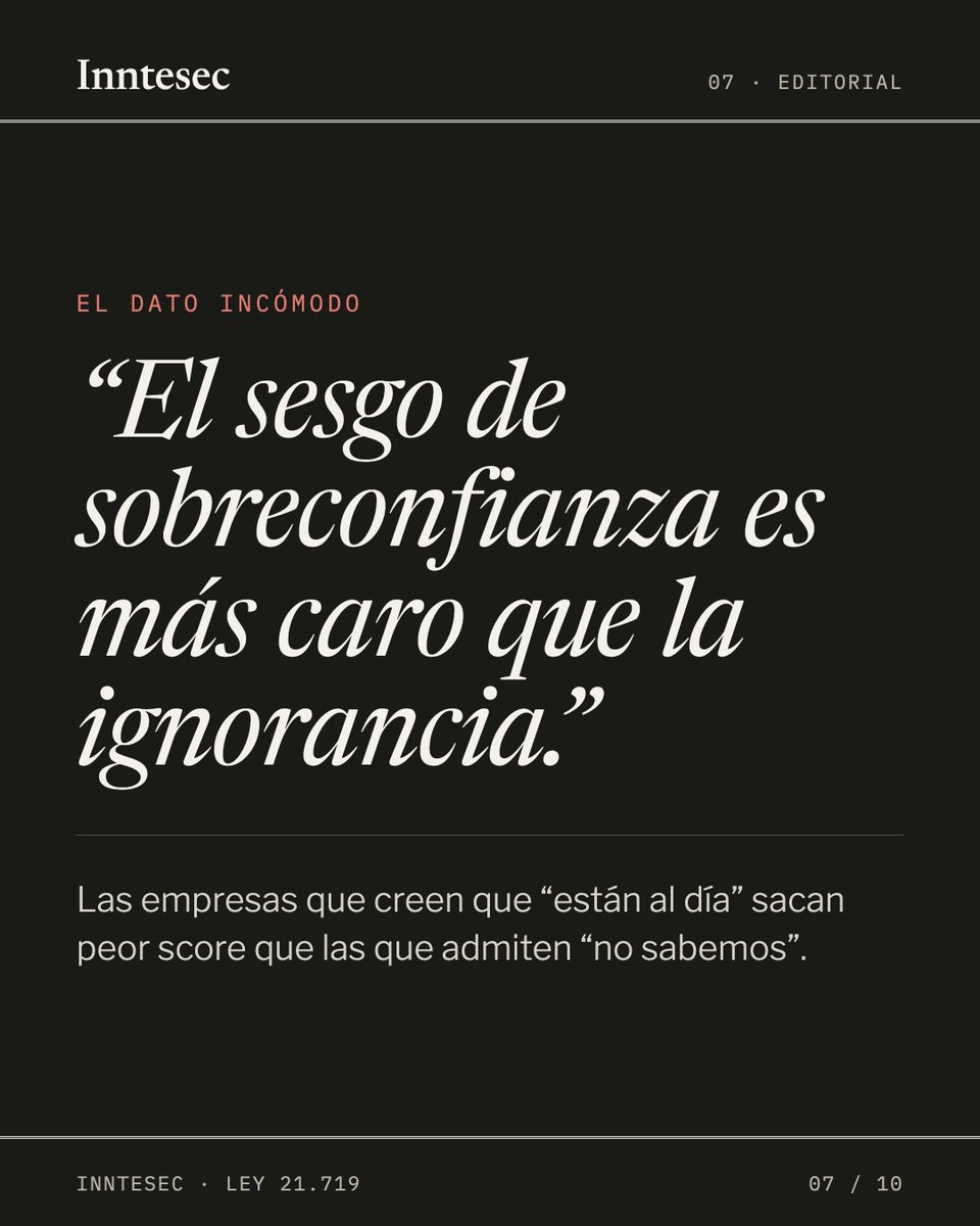 giovanibecerra's tweet photo. Algo que me llama la atención: las empresas que creen estar al día suelen encontrar más brechas que las que reconocen no saber.

El onboarding evalúa 62 puntos en 12 dominios. Son 20 minutos y no pide registro. https://t.co/m2PEj5VXml