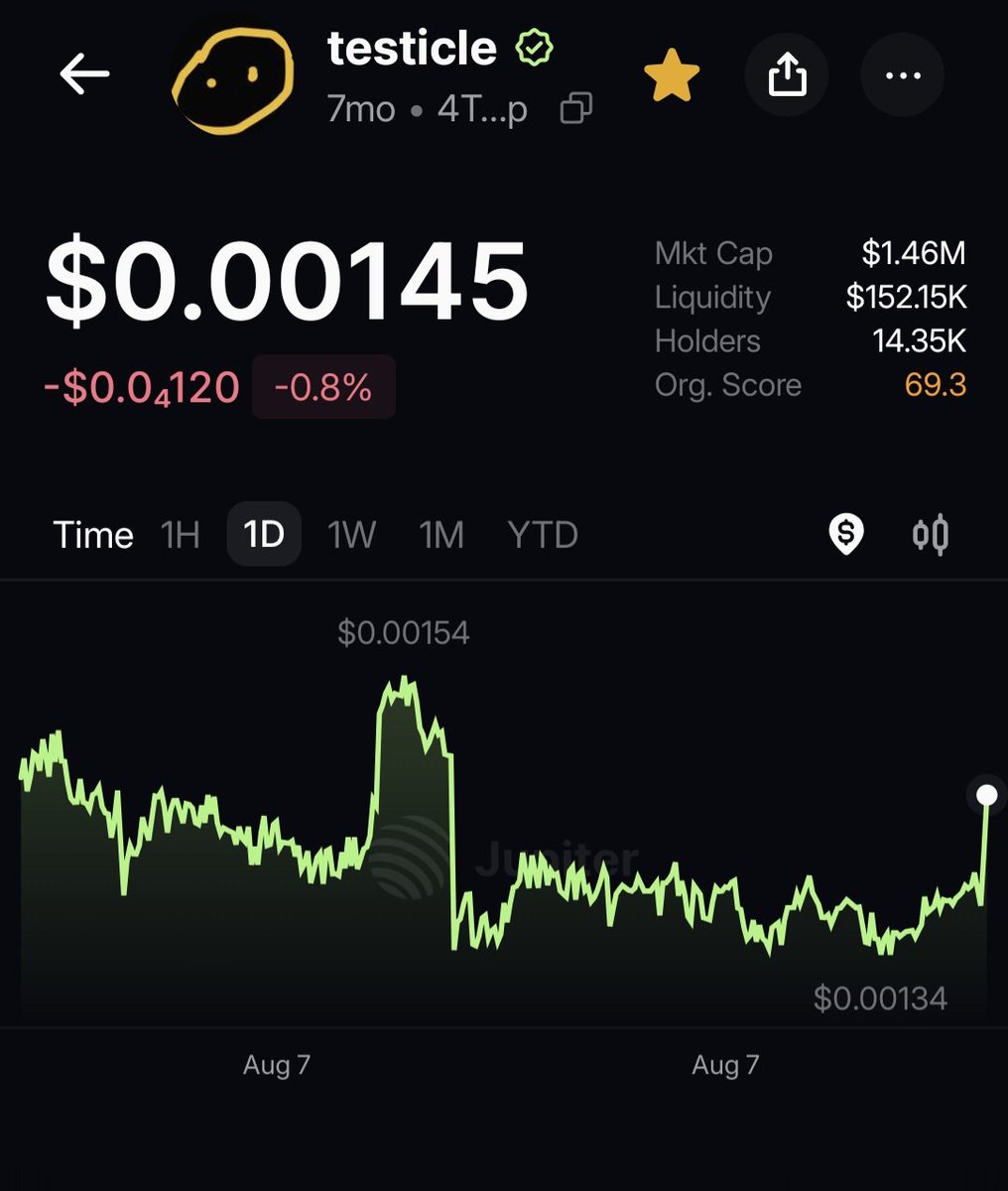 TheTokenTamer's tweet photo. If @PoorGoat_ does what @blknoiz06
Did with $ANSEM then some memes from his portfolio are worth watching.
$LMAO $testicle which are verified and established memes. https://t.co/yXzsrhZOrJ