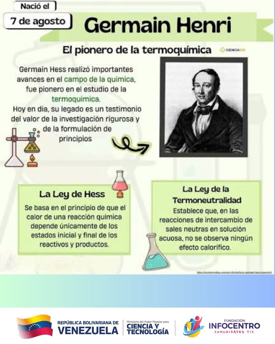 infocentromonte's tweet photo. #7Agosto de 1802, nace Germain Henri Hess, un pionero de la química cuyo legado sigue influyendo en la ciencia moderna. Este  químico suizo-ruso es mejor conocido por la Ley de Hess, uno de los  principios fundamentales de la termodinámica química.
#CienciasParaLaVida https://t.co/b0Ew6k8OBX