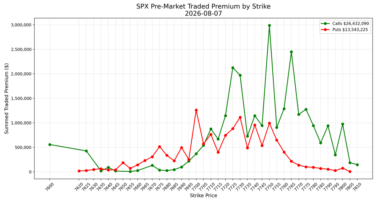 SPXAnalyzer tweet picture
