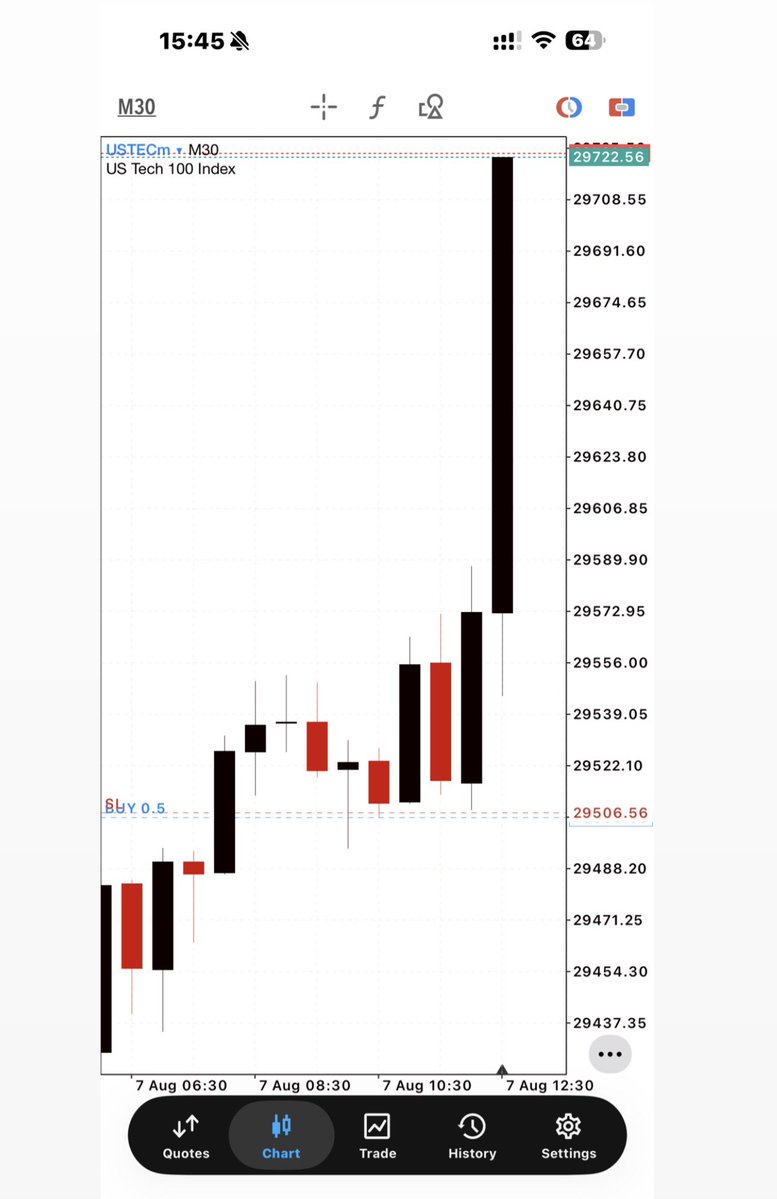 swahili_pips's tweet photo. Mamy traders say “I have a  strategy”

But when it’s time to trade….

Everything changes.

What’s a trading strategy?

A trading strategy tells you;

📊When to enter?

📊When to exit?

📊Where to place your stop loss

It’s how you trade. https://t.co/MLvSwk4pr1