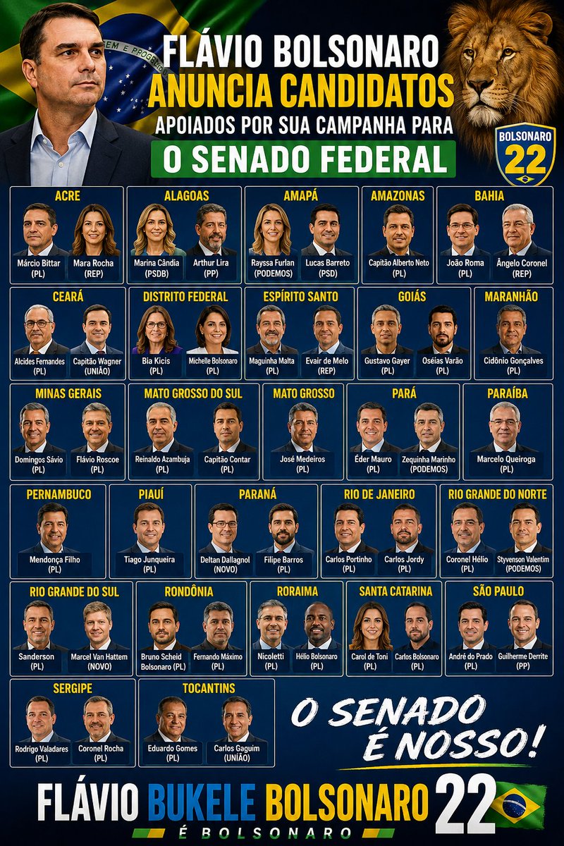 Saray_sandrac's tweet photo. 🚨 AGORA É OFICIAL! 🇧🇷

Flávio Bolsonaro divulgou a lista dos candidatos ao Senado que terão seu apoio em todo o Brasil.

O objetivo é claro: formar uma bancada forte, comprometida com a defesa da liberdade, da Constituição e dos valores conservadores.

📍 Confira quem representa o seu estado e fortaleça essa corrente.

Compartilhe este post para que todos saibam quem são os candidatos apoiados por Flávio Bolsonaro.

🇧🇷 O Senado é nosso!

#FlávioBolsonaro #Senado2026 #Direita #Conservadores #Brasil #Bolsonaro22
