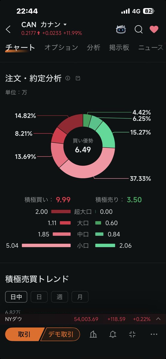 mona___coin's tweet photo. @majed8106 大口も買い始めました🤭💸 https://t.co/V90Dx3ohdT