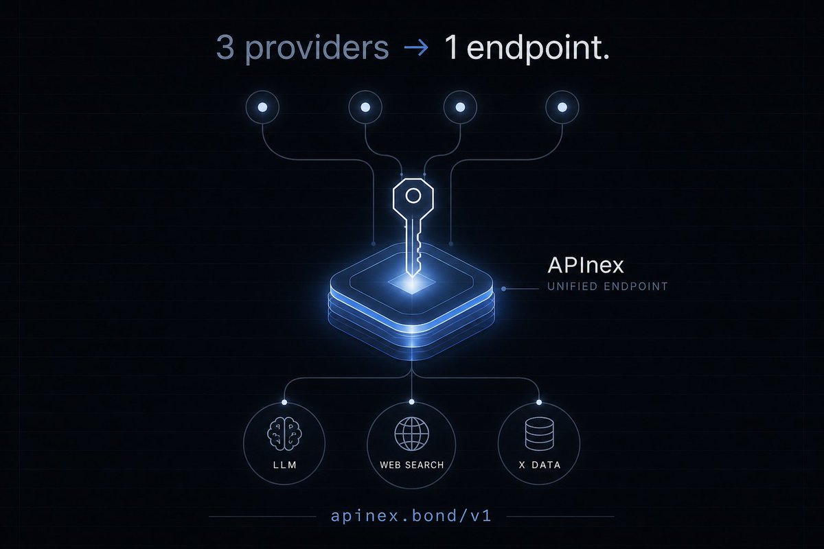 APInex_ai's tweet photo. hey — we're building APInex in public. 👋

The friction: every new model → new key, SDK, billing.

We're fixing it with one API layer:
🧠 models +  web search + 𝕏 data on one key &amp; balance.

We'll ship updates here. What should we add next? 👇
https://t.co/s7nvev5BqF https://t.co/XQ0GTVDMxR