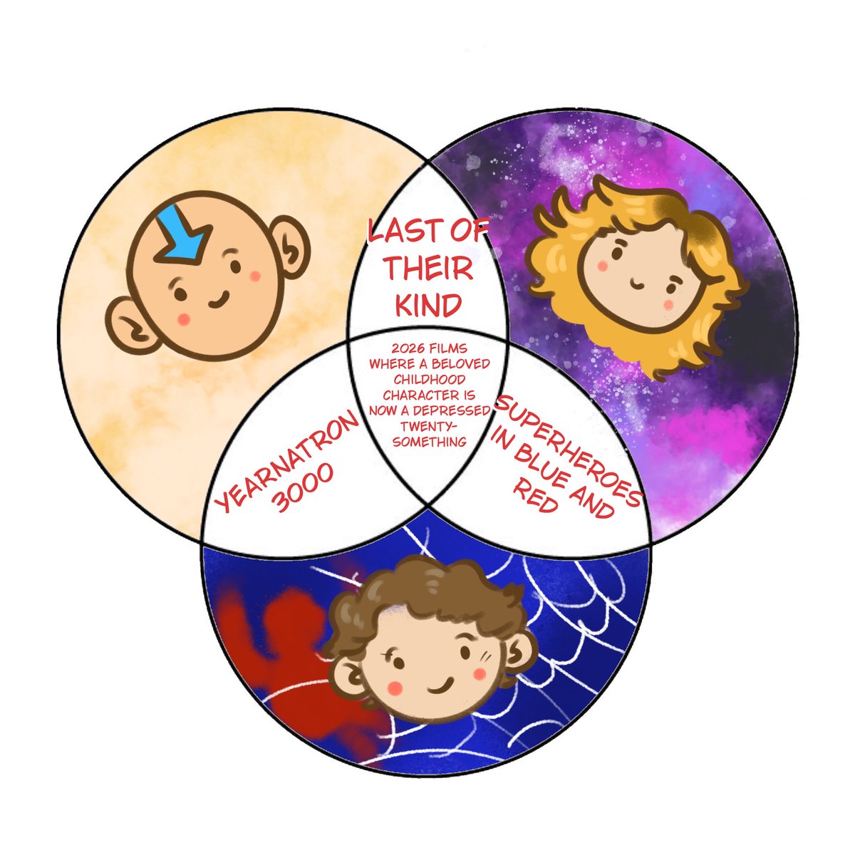 ziggyzagart's tweet photo. I made a venn diagram https://t.co/zyTgg6tYTT