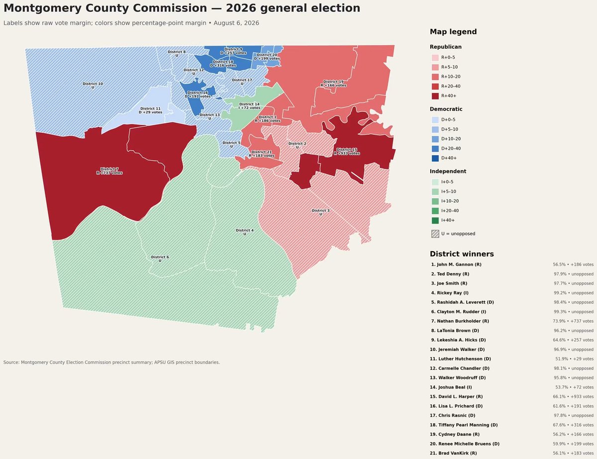 CharlesUffelman's tweet photo. Whole lot of blue in and Montgomery County https://t.co/KRynfpKeaP