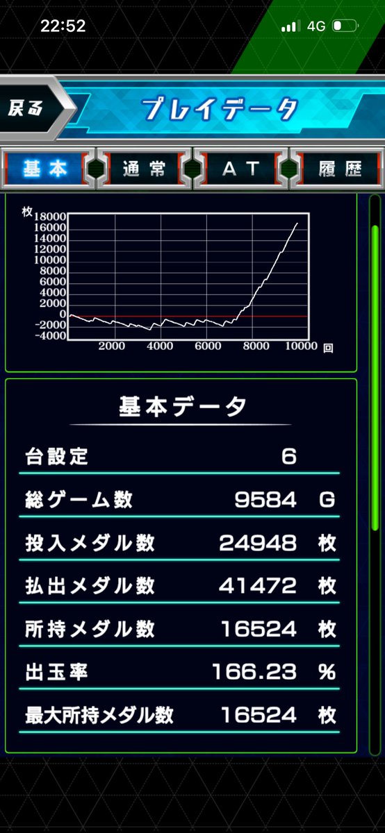 xGangs_'s tweet photo. アプリ出たからクソ真面目にうってみたら一撃コンプ
なんでホールでやれないかな^^ https://t.co/aWAoGzKE4b