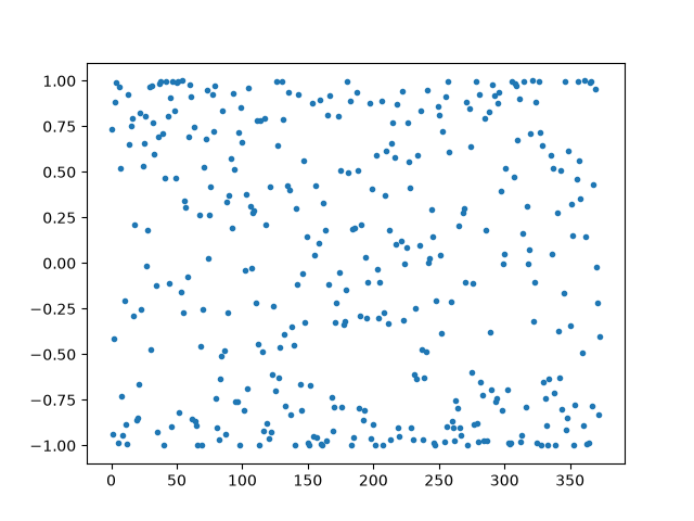 AnalysisFact's tweet photo. Why is cos(200!) harder to compute than log(200!)?

https://t.co/TBtLVxRML3 https://t.co/TWDwHpUlim