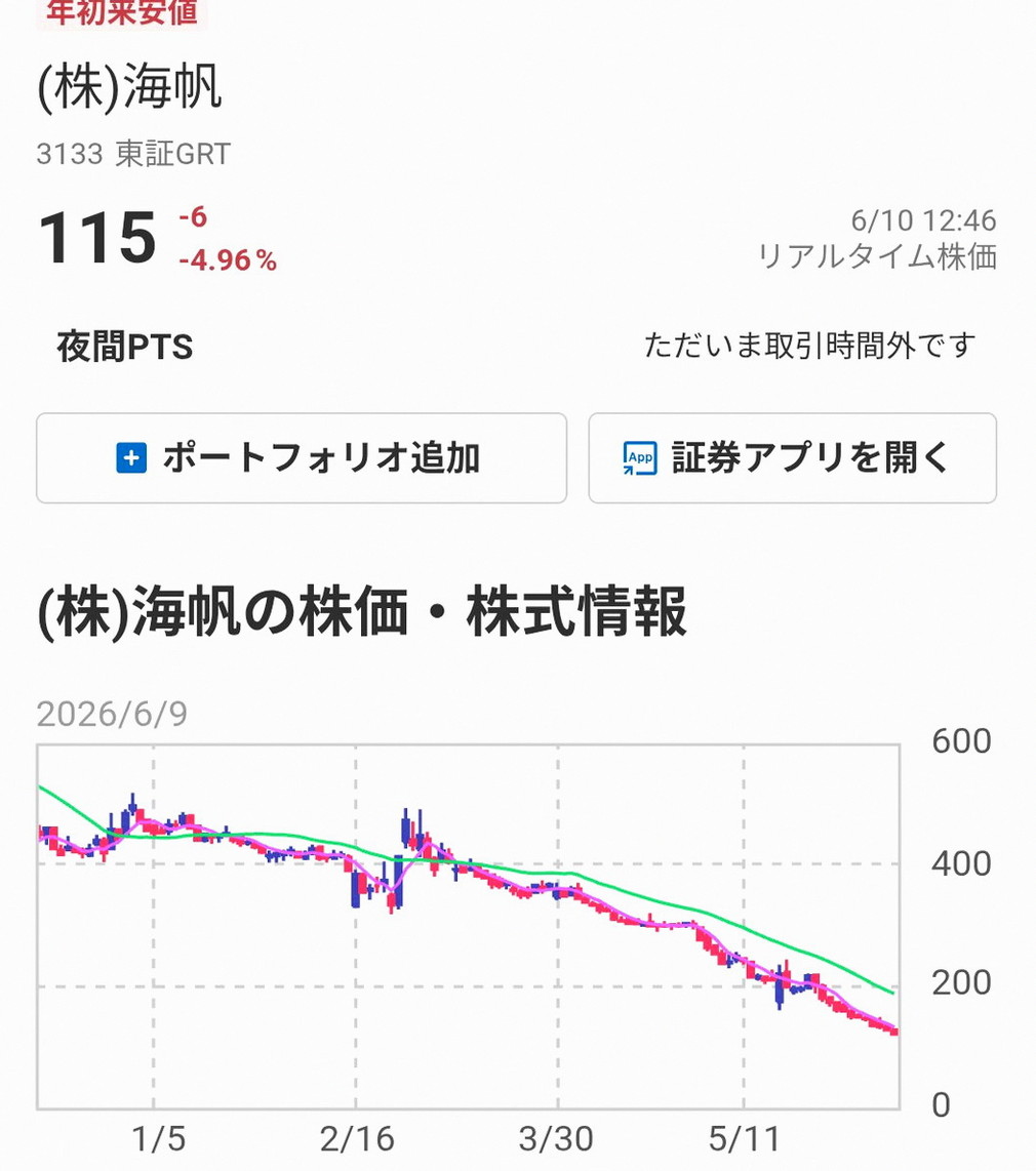cip_cig_'s tweet photo. スクショ撮ってあとでニヤニヤするから… https://t.co/NxRUrc9WAZ