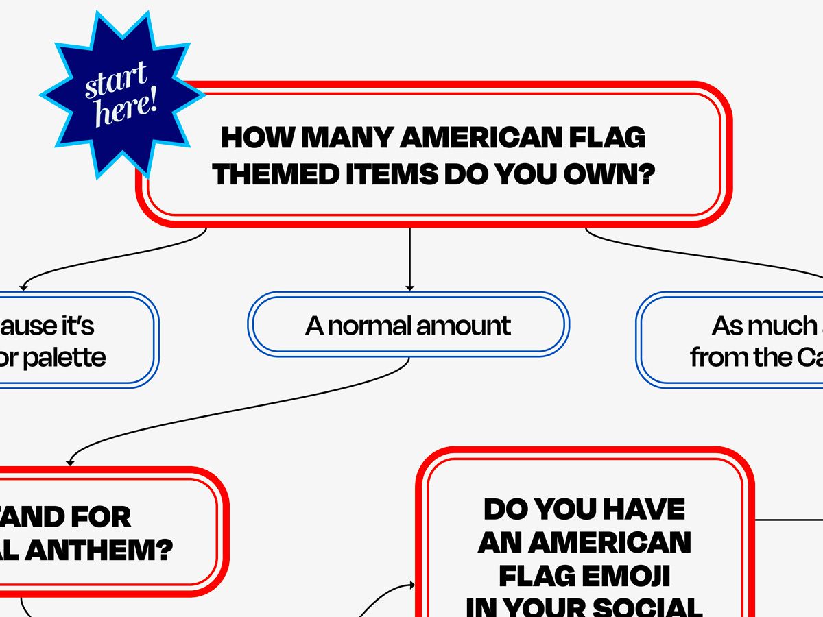 TheProspect's tweet photo. But are you really? Test your patriot status here. https://t.co/RPJ2DlE7Dp https://t.co/EqWhMTlM03