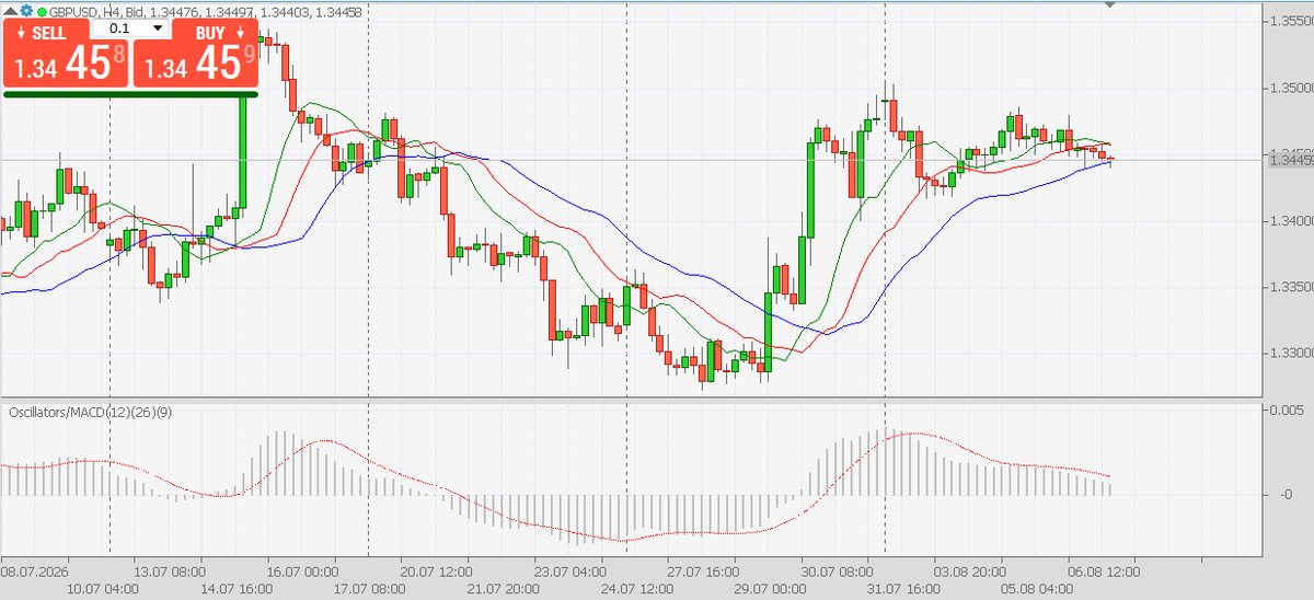 Zohan792's tweet photo. GBP/USD stays under mild selling pressure near the 1.3450 area during Friday's European session

#GBPUSD #ECB #Coin #Gold #NVDA #NZDUSD #Gold #FOMC #IOTA $EUR #USDJPY https://t.co/NI576o95Rj