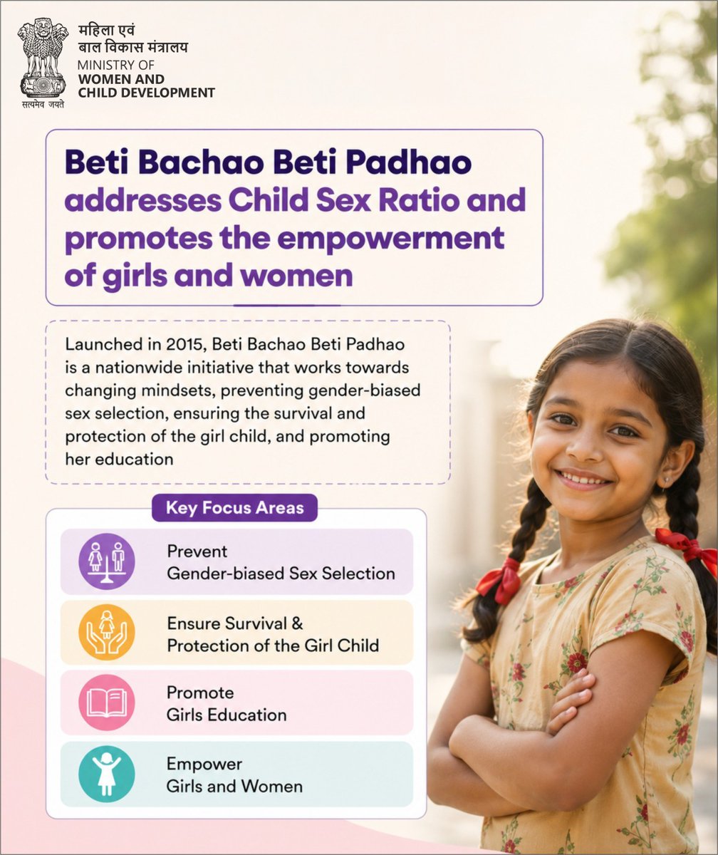 MinistryWCD's tweet photo. Beti Bachao Beti Padhao addresses Child Sex Ratio and promotes the protection, education and empowerment of the girl child.

This information was given by the Hon'ble MoS for MWCD Smt.@savitrii4bjp in Rajya Sabha in reply to a question.

Read more:
https://t.co/eUCv3xcx7j https://t.co/w9tqf0vkR5