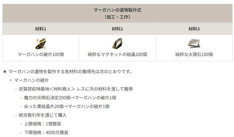 serara2015's tweet photo. 上位生活遺物、マガハンの遺物が実装される

光明石や先の尖ったもまだまだたくさん使う

大理石やマグネットの石は労働者やエダニア２での採集など https://t.co/Ez4qgwQZep