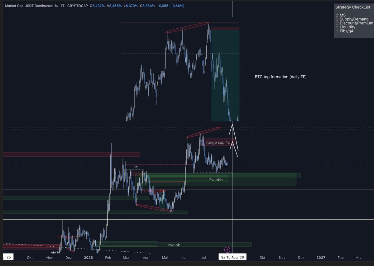 CryptoChriZZZ's tweet photo. normally not a fan of comparing fractals, but kinda liking this one.

let's see if the coming weeks will provide a good setup. https://t.co/QgTSsSfEAv