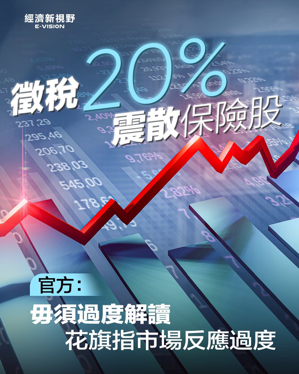 hkevison2's tweet photo. 🚨市場關注境外保險收益稅務消息。
港股跌385��，友邦盤中一度挫9.2%。香港保監局表示，居民依法申報境外投資收益要求一直存在，毋須過度解讀；花旗亦認為市場反應偏大。 📉
#港股 #保險業 #Evision https://t.co/JN6SZK02kG