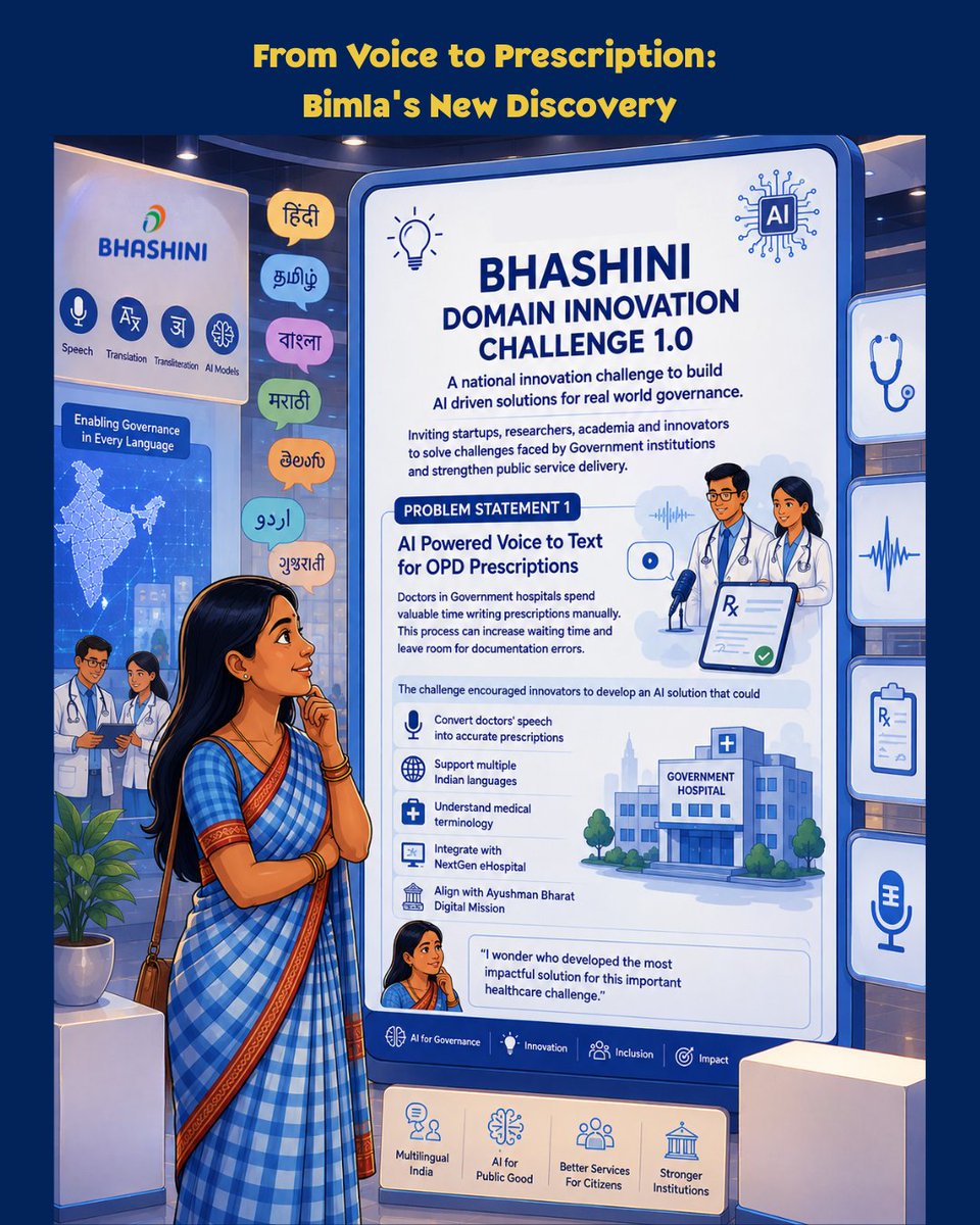 _BHASHINI's tweet photo. Bimla's journey of discovery continues...

After exploring how BHASHINI Rajyam Workshops are driving multilingual innovation across States, Bimla embarks on a new journey into healthcare innovation. This time, she discovers the BHASHINI Domain Innovation Challenge 1.0, where innovators are building multilingual AI solutions to strengthen healthcare documentation and improve citizen centric healthcare services.

The BHASHINI Domain Innovation Challenge 1.0 united innovators, researchers, startups, and academia to create multilingual AI solutions for healthcare. Through the Multilingual AI Driven Healthcare Transcription and Service Delivery Challenge, participants developed voice to text technologies that simplify medical documentation and enhance citizen centric healthcare services.

Congratulations to the Winners of Problem Statement 1

Team Plenome
Prof. Prabhu Rajgopal and Team, IIT Madras

Their innovative solution showcased how multilingual AI can simplify medical documentation, support healthcare professionals, and strengthen digital public healthcare systems.

But Bimla's journey does not end here.

As she continues exploring the remarkable innovations emerging from the challenge, she discovers that every breakthrough brings another inspiring story of innovation.

One winning innovation has been revealed. Another inspiring solution awaits. Follow Bimla as she continues her journey to discover the Winner of Problem Statement 2.

#BHASHINI #DigitalIndia #LanguageAI #ArtificialIntelligence #Plenome #InnovationChallenge #Hackathon #PublicDigitalInfrastructure #DigitalGovernance #MultilingualAI #HealthTech #VoiceTechnology #AIForGood 

@GoI_MeitY @narendramodi @PMOIndia @AshwiniVaishnaw @JitinPrasada @SecretaryMEITY @amitabhnag @spalsi @_DigitalIndia @DPIITGoI @OfficialINDIAai @mygovindia @RajbhashaVibhag @HMOIndia @AmitShah @Zoho @amitabhk87 @OfficialINDIAai @startupindia @NICMeity @iitmadras @Plenometech @foenon
