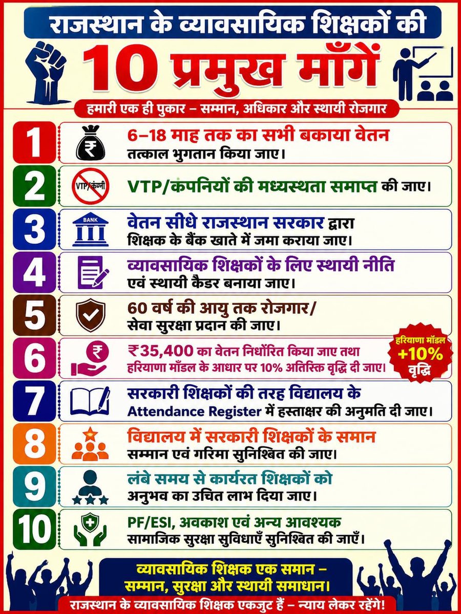 Alam470's tweet photo. जब मांगें न्यायपूर्ण हों, तो उन्हें अनदेखा नहीं किया जाना चाहिए।
राजस्थान के व्यवसायिक प्रशिक्षक अपने सम्मान, रोजगार सुरक्षा और बेहतर भविष्य की उम्मीद में एकजुट हैं।
अब समय है सकारात्मक निर्णय का।
#VocationalTrainer #Rajasthan
#हरियाणा_मॉडल_लागू_करो
#adani #राहुल_गैंडी_जवाब_दो https://t.co/TlyY8MYJRc