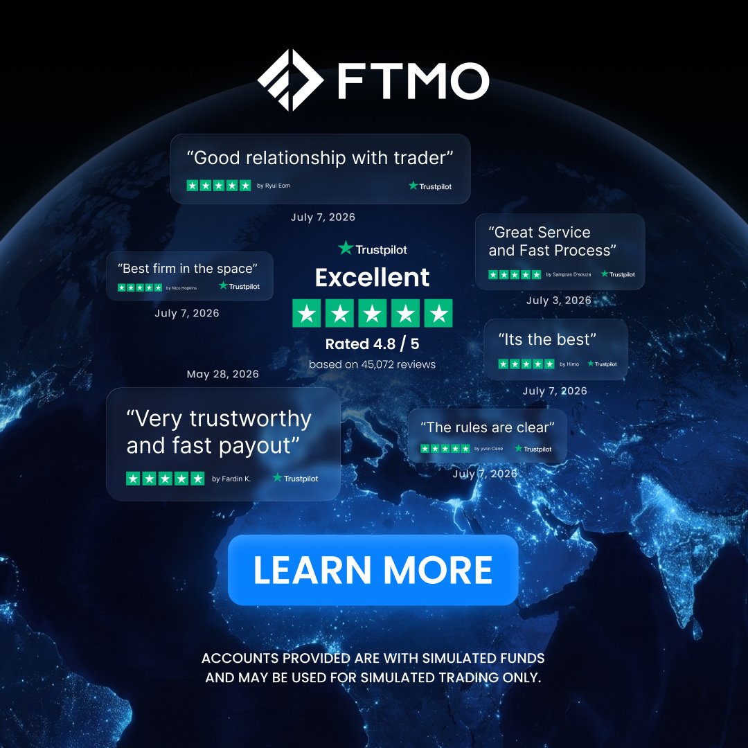 FTMO_com's tweet photo. Find your trading peace on a demo account with a prop trading platform operating since 2015.