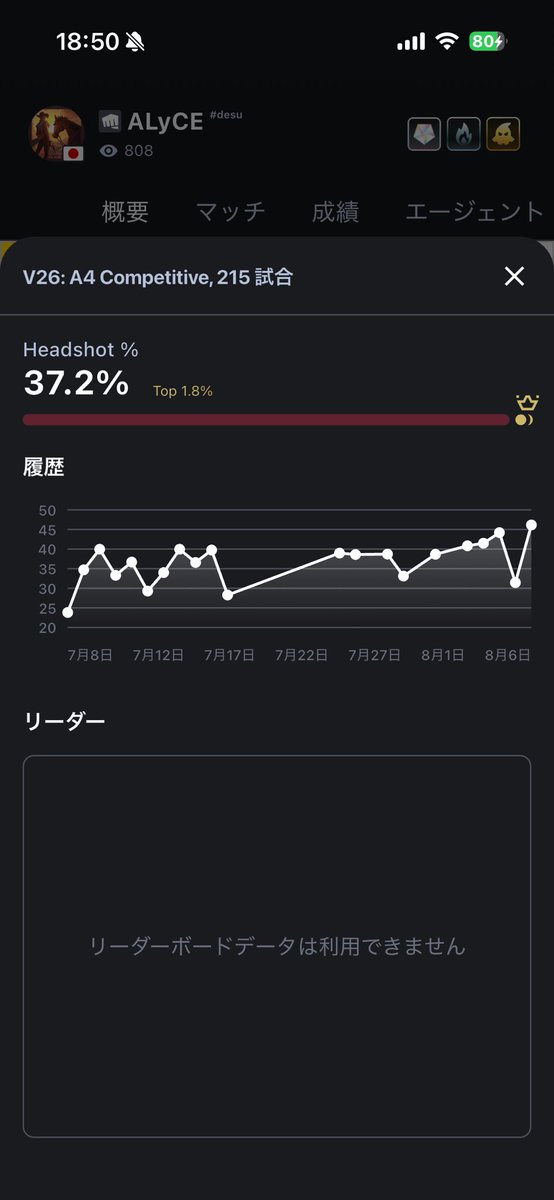 ALyCE_in_'s tweet photo. ヘッドショット率だけは負けません https://t.co/YRWcZrzOGg