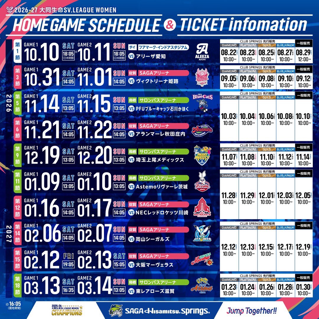springsofficia1's tweet photo. 🏐🎫2026-27 大同生命SV.LEAGUE WOMEN
ホームゲームチケット販売スケジュール発表💙

🏟️11/14(土)・11/15(日)
#サロンパスアリーナ

💎CLUB SPRINGS先行販売
🗓️10/3(土) 10:00～

🎟️一般販売
🗓️10/10(土) 10:00～

※11/21(土)・22(日)開催のSAGAアリーナホームゲームも同日（10/10）より一般販売、FC先行は10/3より同時販売開始となります。

チケット概要はこちら✅
🔗 https://t.co/LgG5MYfzGK

サロンパスアリーナでお待ちしています🤝💙

#SVリーグ #バレーボール #佐賀 #鳥栖
