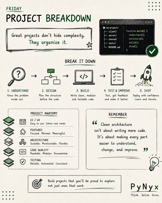 PyNyx_Official's tweet photo. Great projects don't hide complexity.

They organize it.

Clean architecture isn't about writing more code.
It's about making every part easier to understand, change, and improve.
#pynyx #fypシ゚viral 
https://t.co/RiWgj5MG8M https://t.co/xOAfIo6YXq