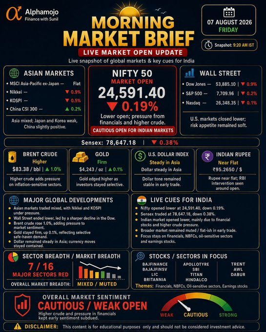 AAPbijalwan's tweet photo. Morning Market Brief! https://t.co/SJFfElXWtq