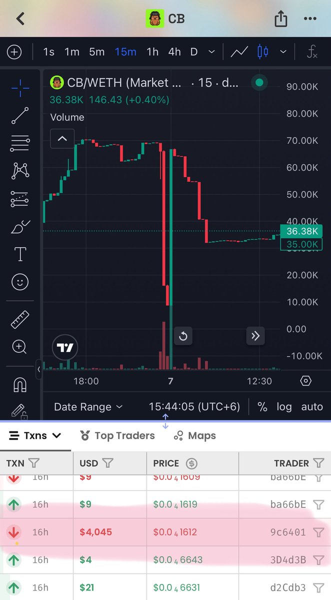 x_aibar's tweet photo. This is actually the game theory I wanted to see with $CyBL.

One guy locked $CASHCAT, borrowed $CyBL against it, sold the $CyBL, then increased his $CASHCAT position and borrowed more $CyBL again.

He repeated this around 3 times.

His bet was pretty simple:

sell enough borrowed $CyBL to push the price down, hope other holders panic and sell too, then buy $CyBL back cheaper, repay his debt and unlock his $CASHCAT.

If $CyBL dumped enough, he makes money.

But holders didnt follow him.

$CyBL didnt go low enough, and after all the trades, fees and execution, his final PnL was negative.

Thats what makes the game theory interesting. Borrowing $CyBL gives you liquidity, but it doesnt guarantee your strategy works.

And you dont even have to play this game.

You can lock the meme you already own, borrow $CyBL against it and use that liquidity however you want.

Buy more of your meme, buy another coin, hold $CyBL, sell it, whatever makes sense for you.

Your memecoins dont have to just sit in your wallet anymore.

They become collateral for new liquidity.