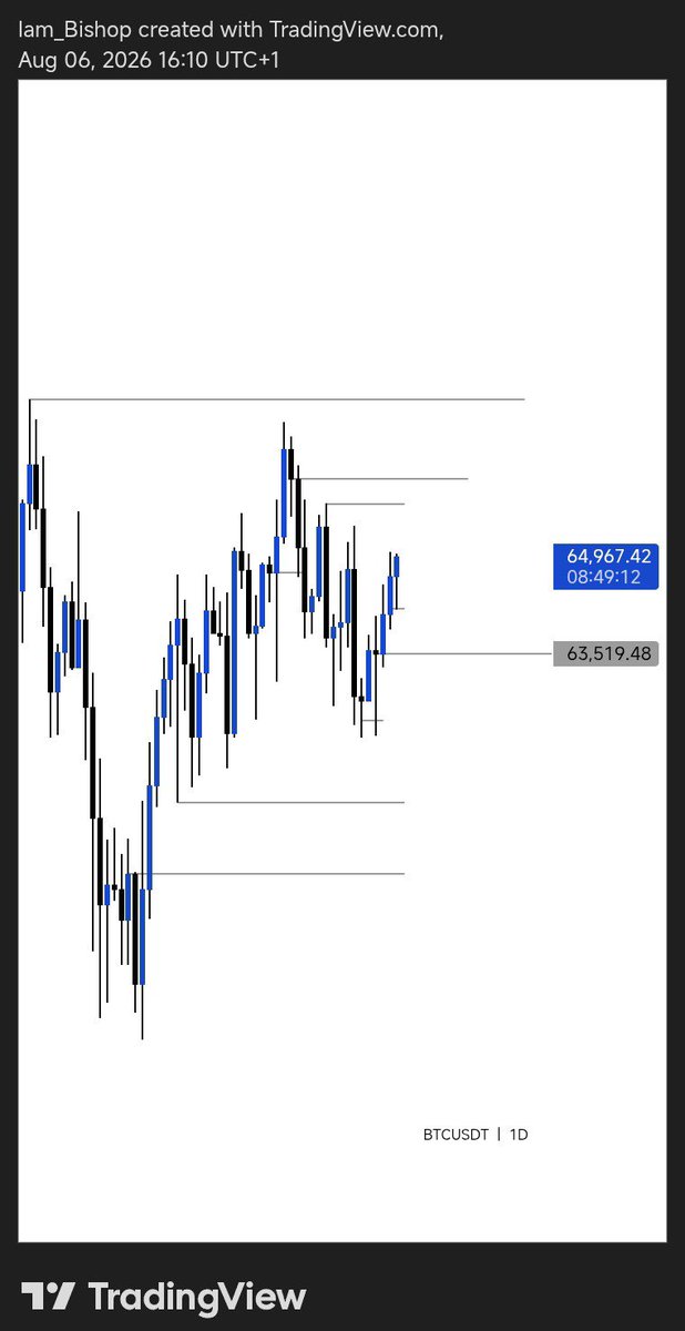 BishopSilver001's tweet photo. $BTCUSDT 

Been a in some serious losing streak that even to drop take my setup I do get scared and started having low esteem in my self 
Well Unto the next @thissdax @toni__iyke https://t.co/IcOgocMmxE