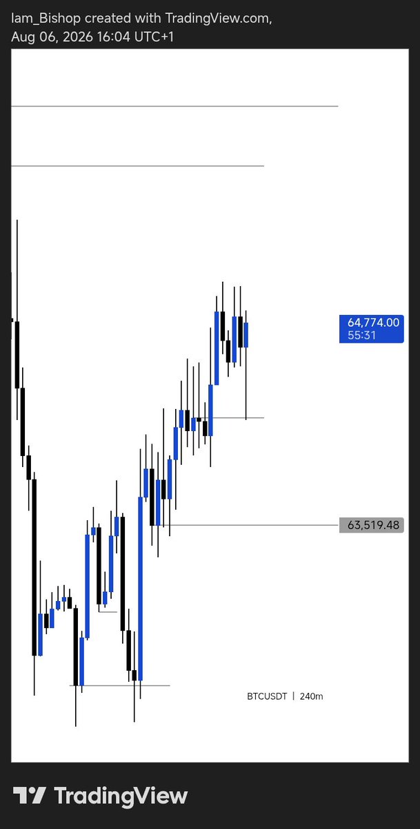 BishopSilver001's tweet photo. $BTCUSDT 

Been a in some serious losing streak that even to drop take my setup I do get scared and started having low esteem in my self 
Well Unto the next @thissdax @toni__iyke https://t.co/IcOgocMmxE