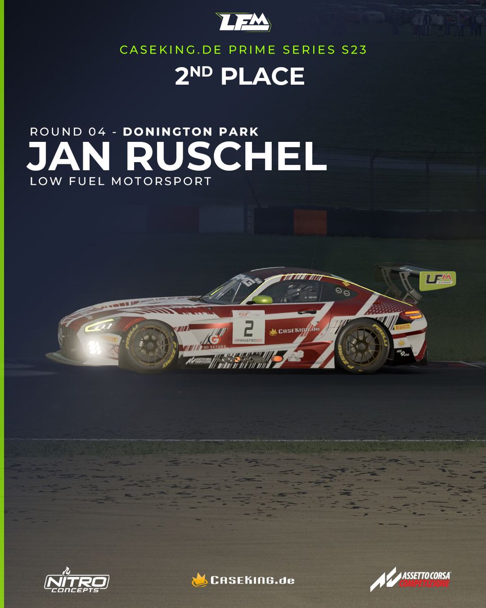 LFMotorsport's tweet photo. Congratulations to the podium finishers of the 4th race of the @caseking.de Prime Series! The Top 15 standings are as follows.
https://t.co/Q5DaKDuDbD
#lowfuelmotorsport #LFM #podium #winnerwinner #doningtonpark #assettocorsacompetizione #simracing https://t.co/Mb6ke02Bym
