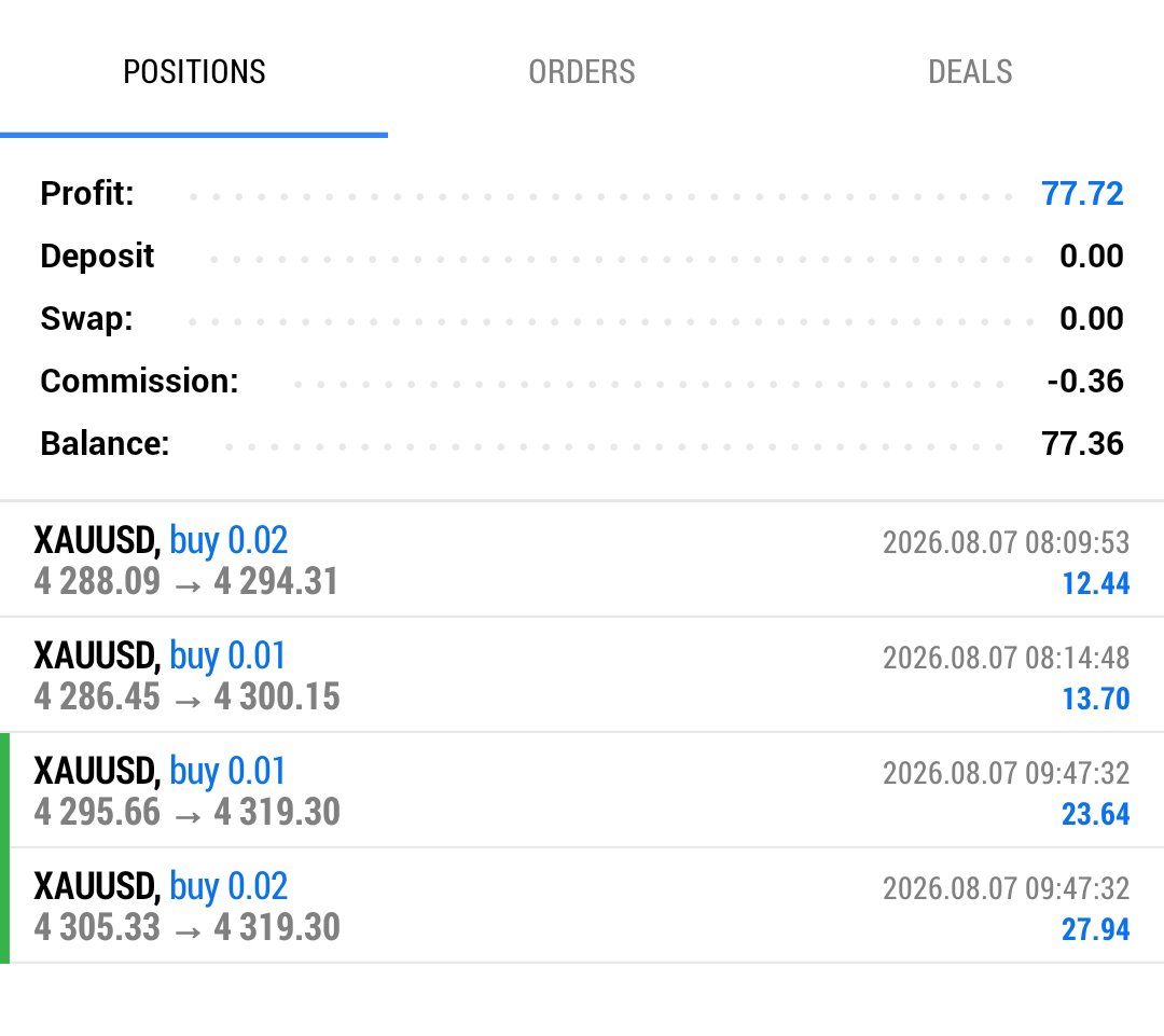 RotimiOfRaftech's tweet photo. This is so small, yes I know and that's because,

I actually didn't plan to trade today...

But somehow, I decided to do a little XAUUSD scalping. 😂📈

Sometimes the market just calls you.

That said, discipline still comes first. If there's no valid setup, there's no trade.

Trade the plan, not the feeling.