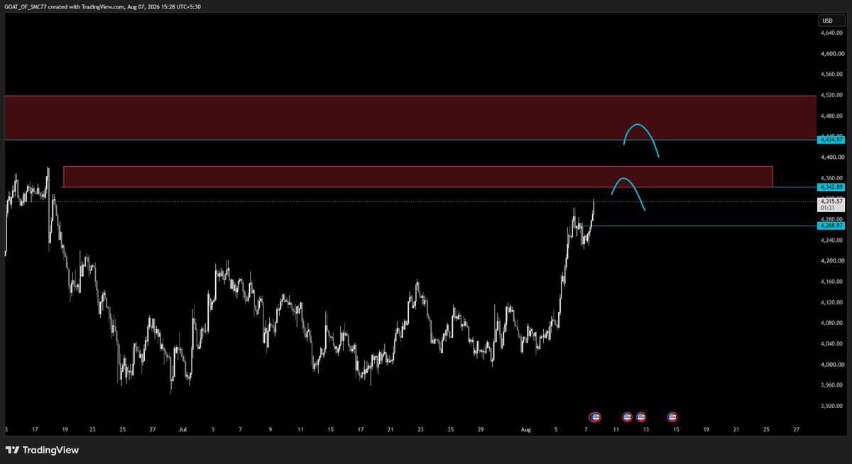 goatofsmc77's tweet photo. #GOLD possibilities 🔥

#goldtrading #xauusdtrading https://t.co/eSPeBpsaIh