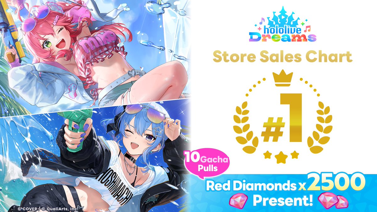 holo_dreams_en's tweet photo. ◥◣＿＿＿＿＿＿＿＿＿＿＿◢◤

🎉 Ranked No. 1 on the Sales Chart!🎉

◢◤￣￣￣￣￣￣￣￣￣￣￣◥◣

To thank everyone for your support,
we're gifting 2,500 Red Diamonds!🎁

Please claim them from your in-game Gift Box🙌

Thank you for your continued support of holodori!

#holodori