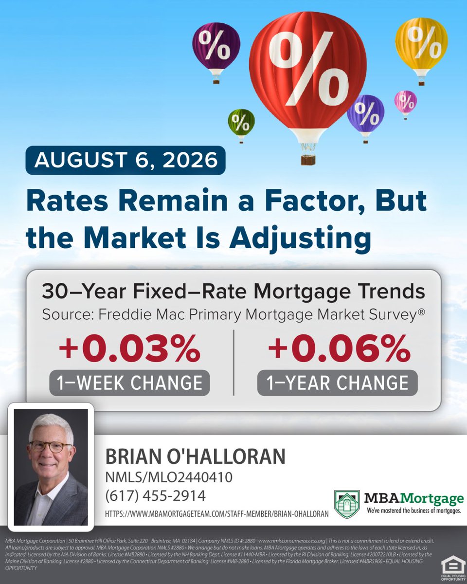 boha11oran's tweet photo. Mortgage rates still impact affordability, but the market is adjusting—listing prices are modestly below last year and inventory is improving.
Source: Freddie Mac PMMS 8/6/26  #BostonRealEstate #MAHomes #MassachusettsRealEstate #JustListed #DreamHome https://t.co/ahulUZZMWv