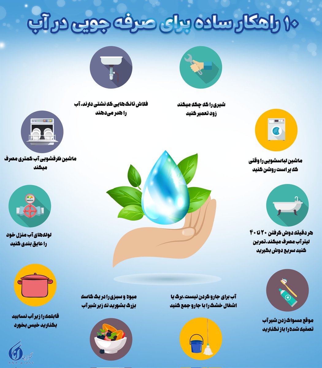 wwmohammadww's tweet photo. ۱۰ راهکار ساده برای صرفه‌جویی در مصرف آب 
#همیار_انرژی https://t.co/m21GhGAWXx