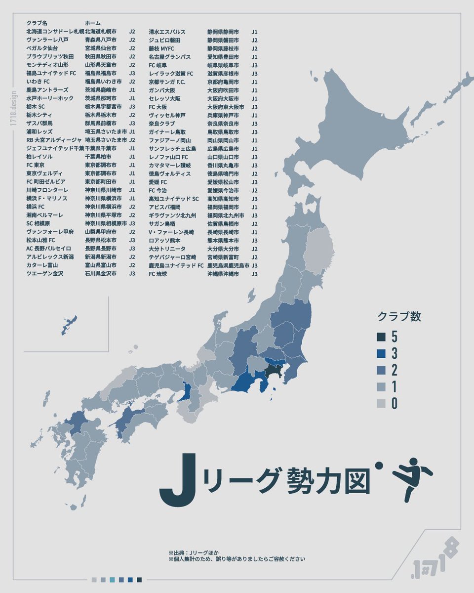 bay_field's tweet photo. @J_League リーグは42都道府県のチームで今日開幕！

⚽️滋賀は参入後初めて昇降格がかかる

⚽️空白県は５県（ただし、岩手県は過去に存在）

⚽️神奈川県5クラブも凄いが、東京都と大阪府に並ぶサッカー大国・静岡県も凄い（４クラブ存在した時期もあった） https://t.co/fkzbNQ1y0w