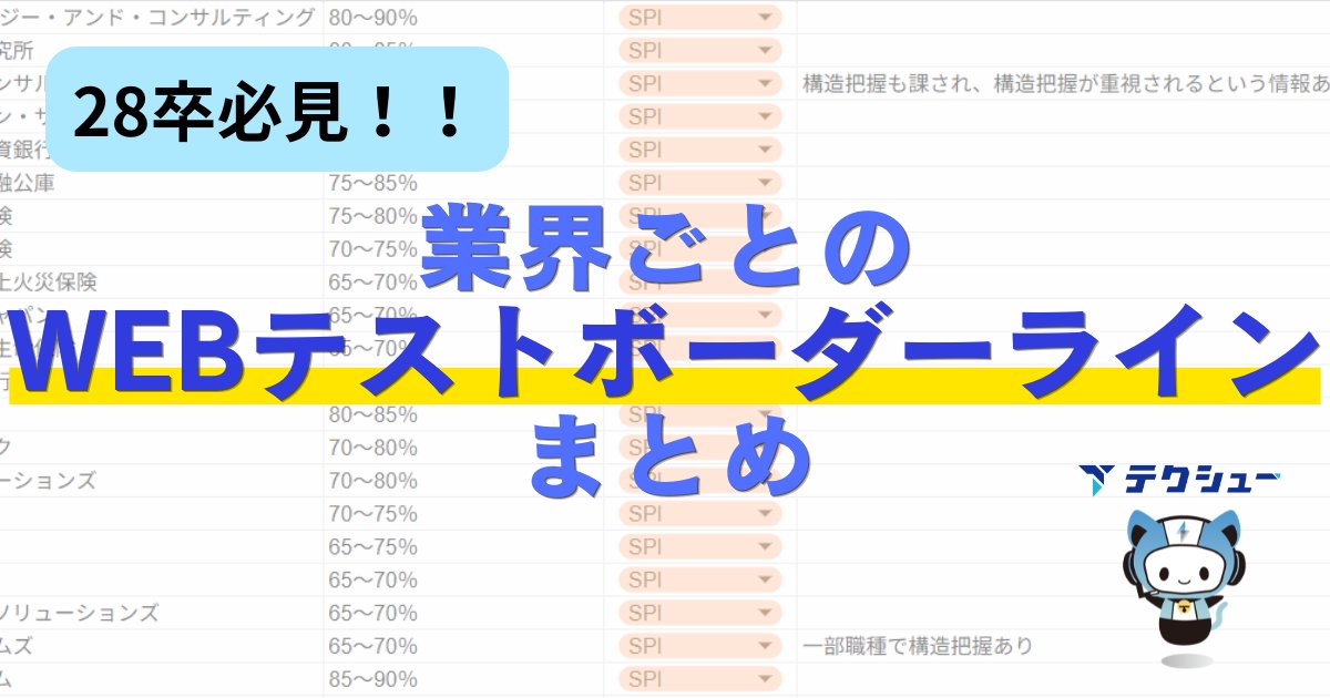 techsyu_main's tweet photo. 【無料配布】業界ごとのWEBテストボーダーラインまとめを配布します！

「WEBテストは何割取れば通過できるの？」と不安になりますよね。
実は業界・企業によってボーダーはかなり差があります。

今回は、口コミを参考にコンサル・金融・IT・メーカー・インフラ・不動産・商社など約60社のWEBテストのボーダーラインをまとめました！

「自分の志望業界・企業は何%がボーダーなのか」を知りたい方は、ぜひ資料を受け取ってチェックしてみてください！

💡資料の受け取り方
①@techsyu_main をフォロー
②いいね&RT
③リプを何しから（ください等でOK）
※鍵垢の方は配布できません