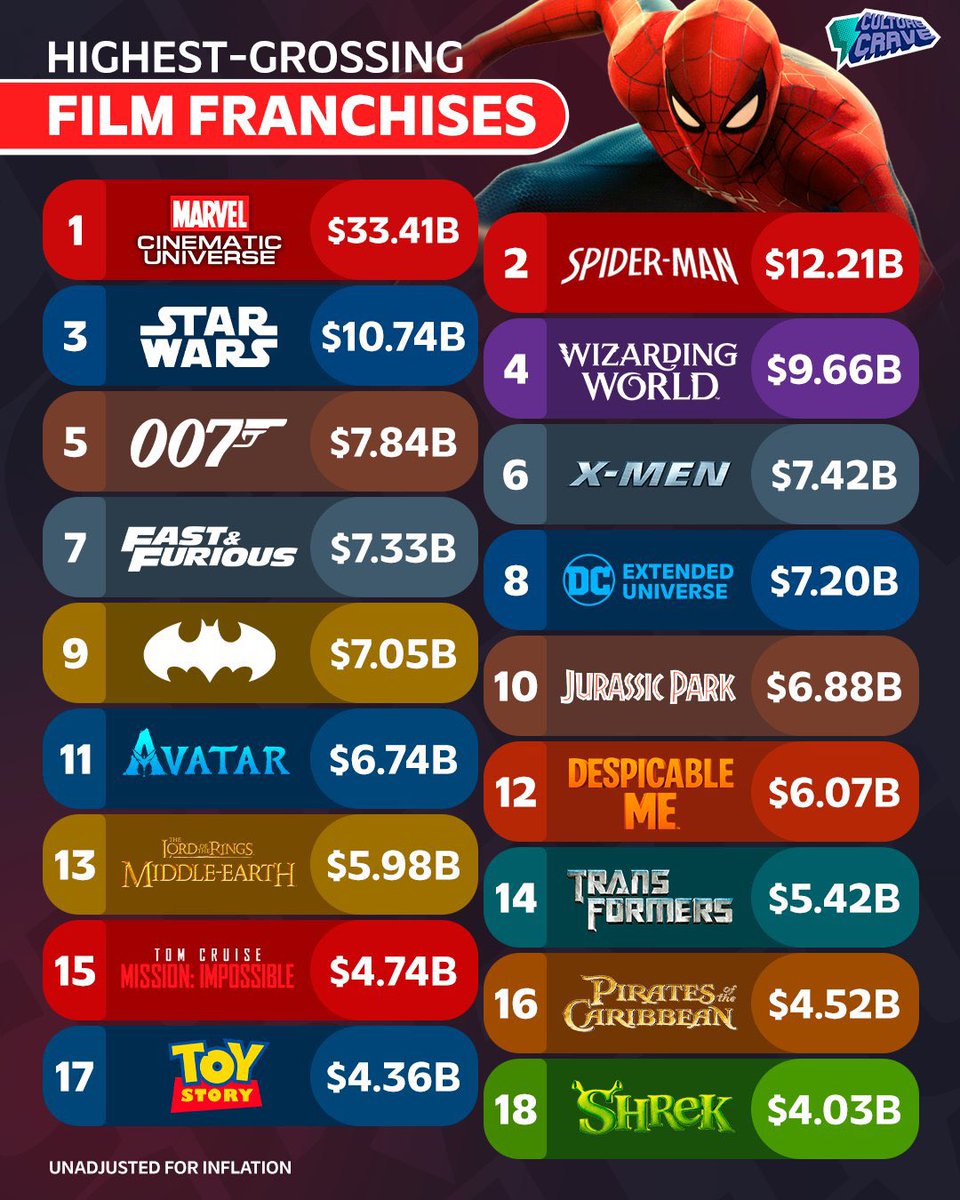 StripMarvel's tweet photo. Papá Marvel y mamá Spider-Man https://t.co/hDJ1mhSTWS