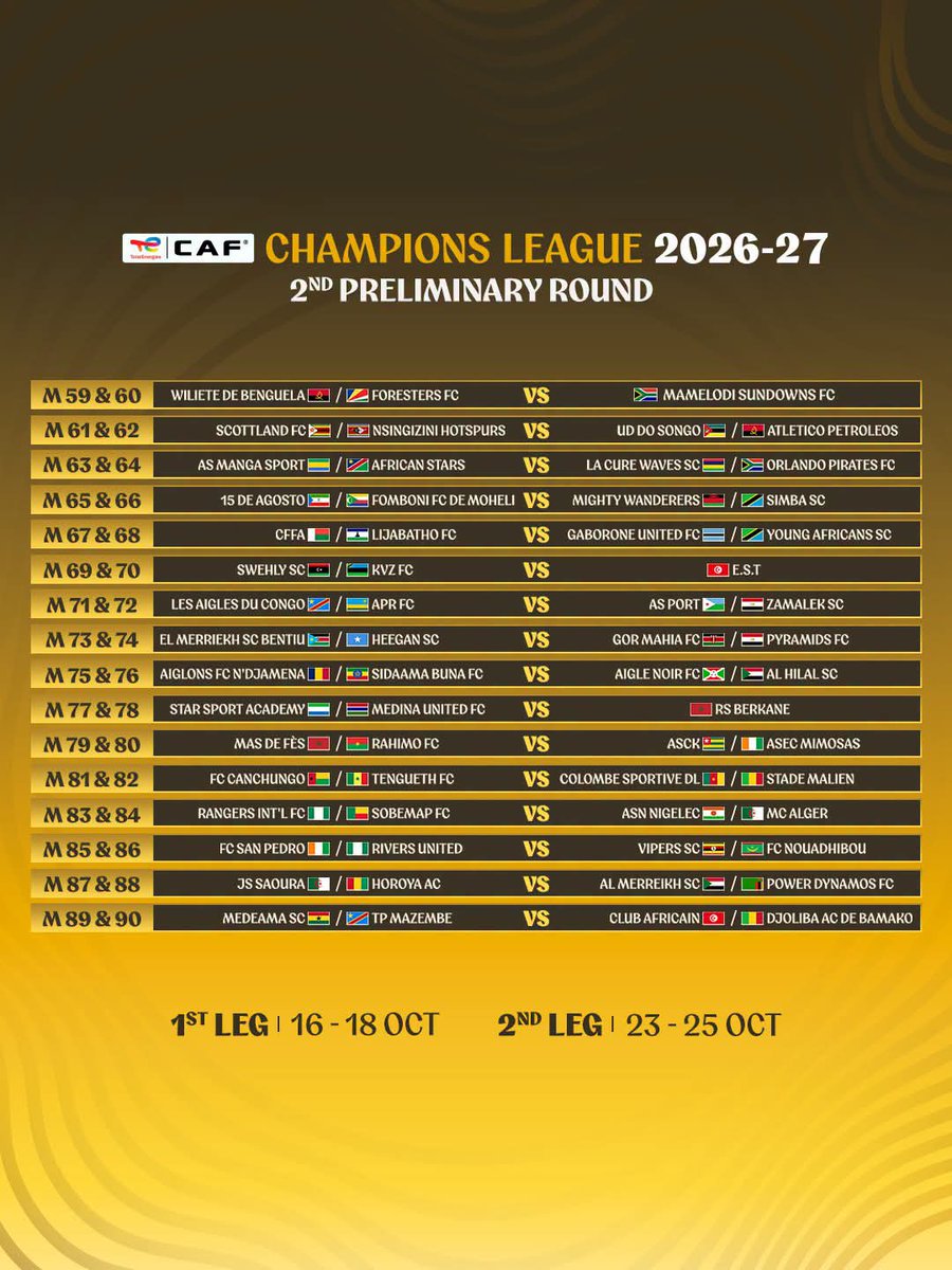 MCMalik19's tweet photo. @CAFCLCC second preliminary dates are set.
CAFCL : 1st leg, 16-18 October
2nd leg, 23-25 October
CAFCC : 1st leg 16-18 October
2nd leg 23-25 October
#CAFCLCC
#CAFClubCompetitions
#AfricanFootball https://t.co/msvpsngV8j