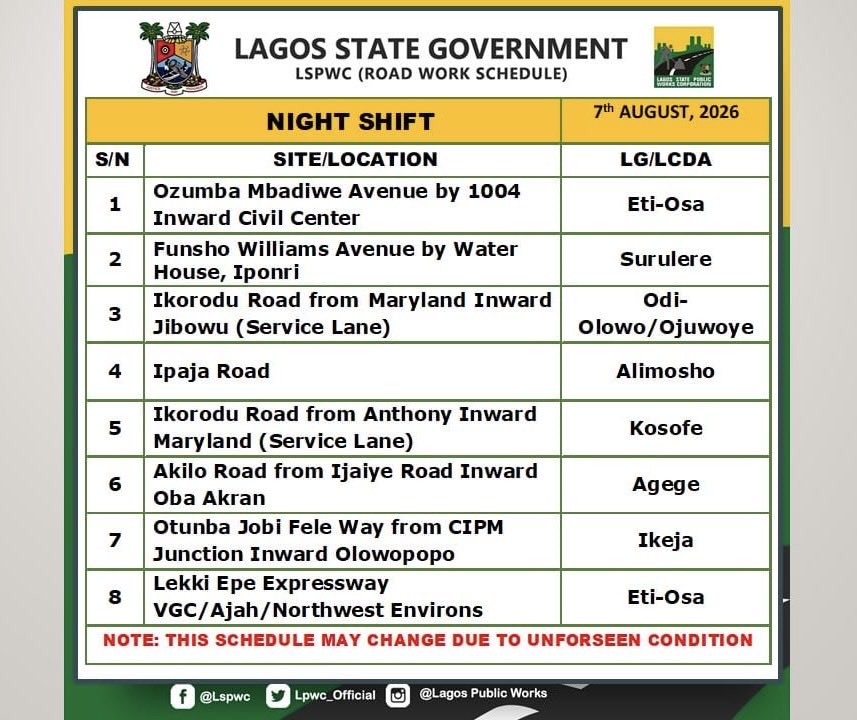 LSPWC_Official's tweet photo. Our Road Rehabilitation And Desilting Work Schedule For Today
@jidesanwoolu 
@drobafemihamzat 
@followlasg 
@gbenga_omo 
@Engr_FDarams 
@adekunol1 
@Mr_JAGs 
@gboyegaakosile 
#AGreaterLagosRising https://t.co/lTdo1xnBLz