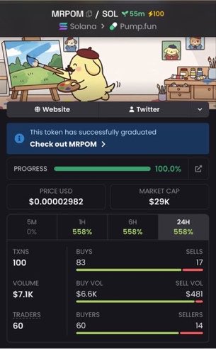 Lalonde01's tweet photo. $MRPOM exploded from a $29K market cap to $3.3M 🚀🔥 an incredible 11,279% gain! A tiny low-cap transformed into a multi-million-dollar powerhouse, fueled by unstoppable momentum and massive buying pressure. 📈💥 The next monster breakout could already be waiting in my TG don’t miss your chance. 🥷💎 #MRPOM #Crypto #Memecoin #Altcoins #100xGem Ca::6ZHyei7C4yZrJvsQeBHRDGD7HXpA28sWsTuY2rnUpump