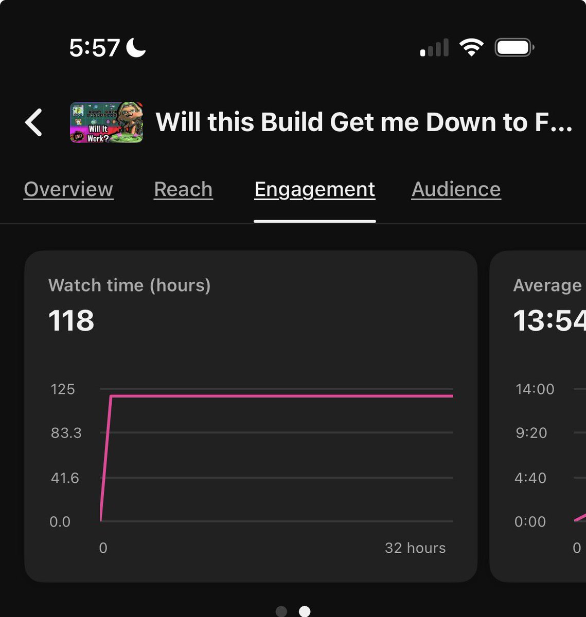 Warmainiac's tweet photo. So I think I have a theory on what may be happening within the splatoon niche

YouTube recently terminated 130,000 channels linked to automated AI generated content. Those viewers needed something for their TV’s to be in the background and decided splatoon raiders was a good fit. https://t.co/1MEZPeDswe