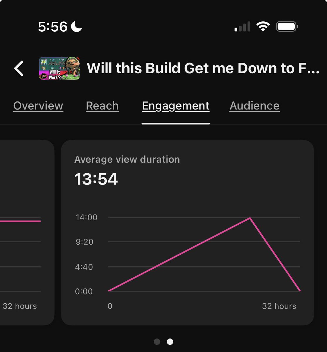 Warmainiac's tweet photo. So I think I have a theory on what may be happening within the splatoon niche

YouTube recently terminated 130,000 channels linked to automated AI generated content. Those viewers needed something for their TV’s to be in the background and decided splatoon raiders was a good fit. https://t.co/1MEZPeDswe