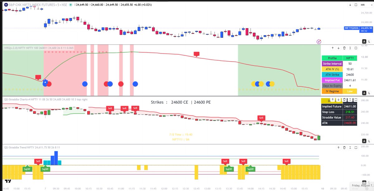 SubhadipNandy16's tweet photo. Normal IV behaviour and decay seems to b returning to markets  #Option_Selling_PRO https://t.co/rs1aPlFLtz